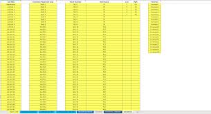 warehouse inventory management excel