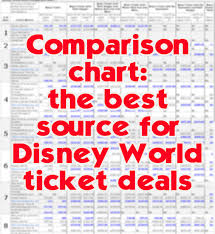 Where To Find The Best Disney World Ticket Deals