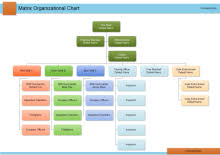 Department Org Chart Free Department Org Chart Templates