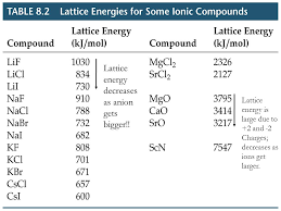 Ionic Compounds And Metals Ppt Download