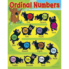 Learning Charts Ordinal Numbers Ordinal Numbers Teaching
