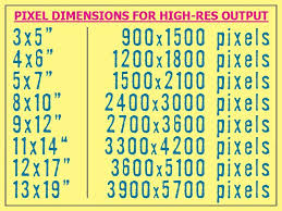 Pixel Dimensions Chart For High Resolution Digital Photos