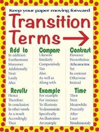 Transition Words Poster Pack Anchor Chart Transition
