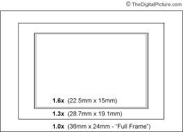 field of view crop factor focal length