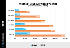 how much do andersen windows cost