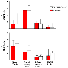 Jof Free Full Text Hiv Associated Cryptococcal Immune