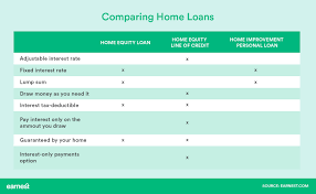 home equity loan vs line of credit vs