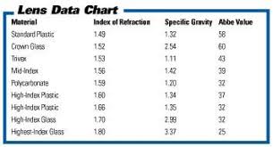 Lens Data Chart Data Charts Lens Chart
