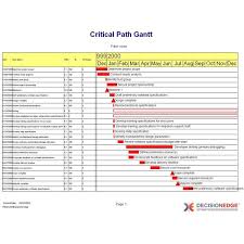 Discover Critical Path Analysis Tools For Excel
