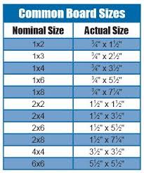 Chart With Common Board Sizes Nominal Size Vs Actual Size