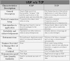 tcp vs udp what s the difference