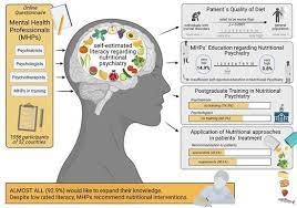 Nutritional Psychology gambar png