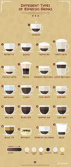 Have you ever walked into a coffee shop and just been overwhelmed with options and drinks you don't quite understand? 21 Different Types Of Espresso Drinks With Pictures Coffee Affection