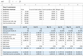 How profitable is your business? Excel For Startups Simple Financial Models And Dashboards By Nurzhan Ospanov Cube Dev
