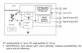 Sm Pwm 01c Smart Dust Sensor Amphenol Advanced Sensors
