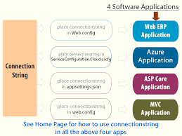 connection string to connect data sources