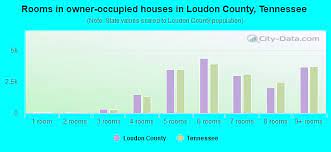 loudon county tennessee detailed