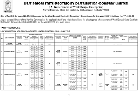 Consumer Category Name Of The Tariff Scheme Quarterly