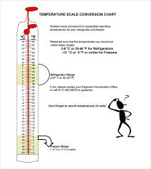Correct Temperature Conversion Formula F To C Chart Metric