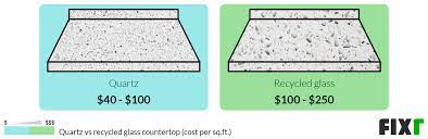 recycled glass countertops cost