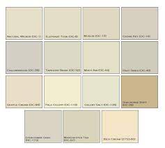 The Perfect Neutrals