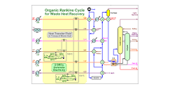 Organic Rankine Cycle for Waste Heat Recovery in a Refinery ...