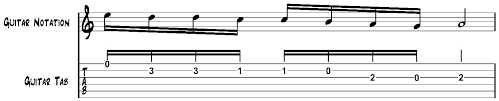The correct way to represent sheet music on the guitar is to place the symbol 8 on the treble clef, indicating that the representation. How To Read Guitar Sheet Music Music Theory Academy
