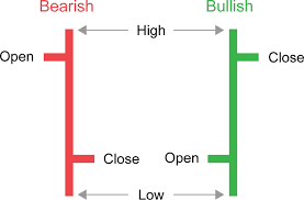 How To Make Crypto Market Analysis With Ohlc Charts