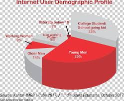Internet In India Global Internet Usage Percentage Png