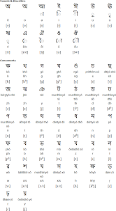 Our keyboard is visually attractive, equally usable and suitable. Assamese Alphabet Pronunciation And Alphabet