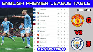 english premier league table updated