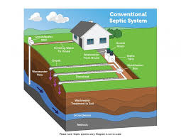 a guide to septic tanks at your lake house