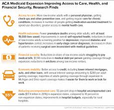 Chart Book The Far Reaching Benefits Of The Affordable Care