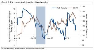 Heres How The U S Election Might Impact The Currency