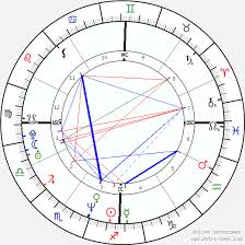 Jay Z Birth Chart Horoscope Born 4 Dec 1969 Sagittarius