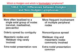 Dr Koch Hodgkin Lymphoma At University Of South Dakota