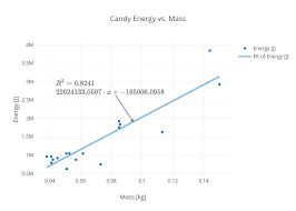 How Much Energy Can You Cram Into Your Halloween Candy Wired
