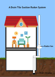 9 types of radon mitigation systems to