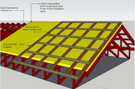 roof construction concept model