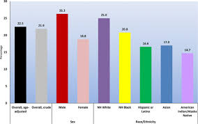 Heart Disease And Stroke Statistics 2019 Update A Report