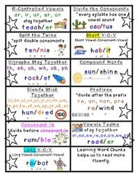 Syllable Rules Posters Worksheets Teachers Pay Teachers