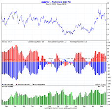 Silver Equities Outperforming Year To Date