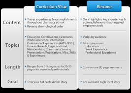 Cv Means Cover Letter Or Resume Difference Between Resume And Cover