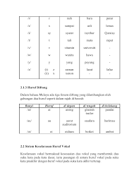 Suai kaga ( kata dan gambar). Sistem Ejaan Bahasa Melayu