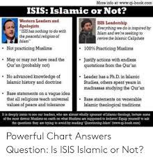 More Info At Wwwqi Bookcom Isis Islamic Or Not Western