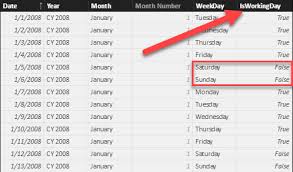counting working days in dax sqlbi