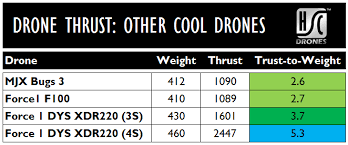 drone thrust testing half chrome drones
