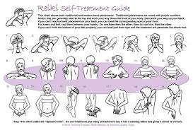 Reiki One Hand Positions