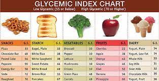 glycemic index of foods