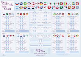 Feminesse World Cup Wall Chart Feminesse